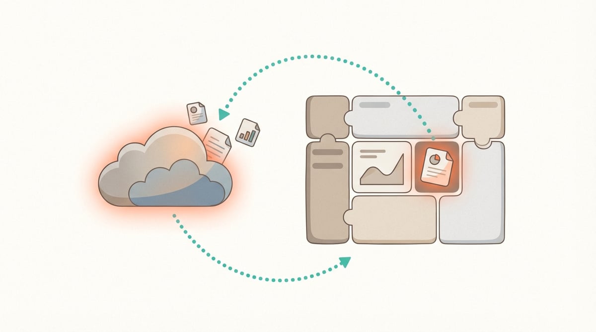 📊 Add Cloud Reports to Dashboards
