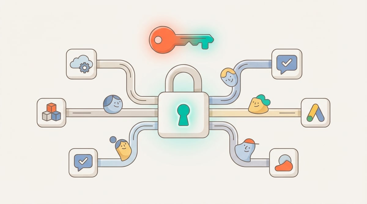 Manage your users with Single Sign-on