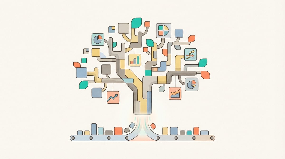 š² Treemap Reports