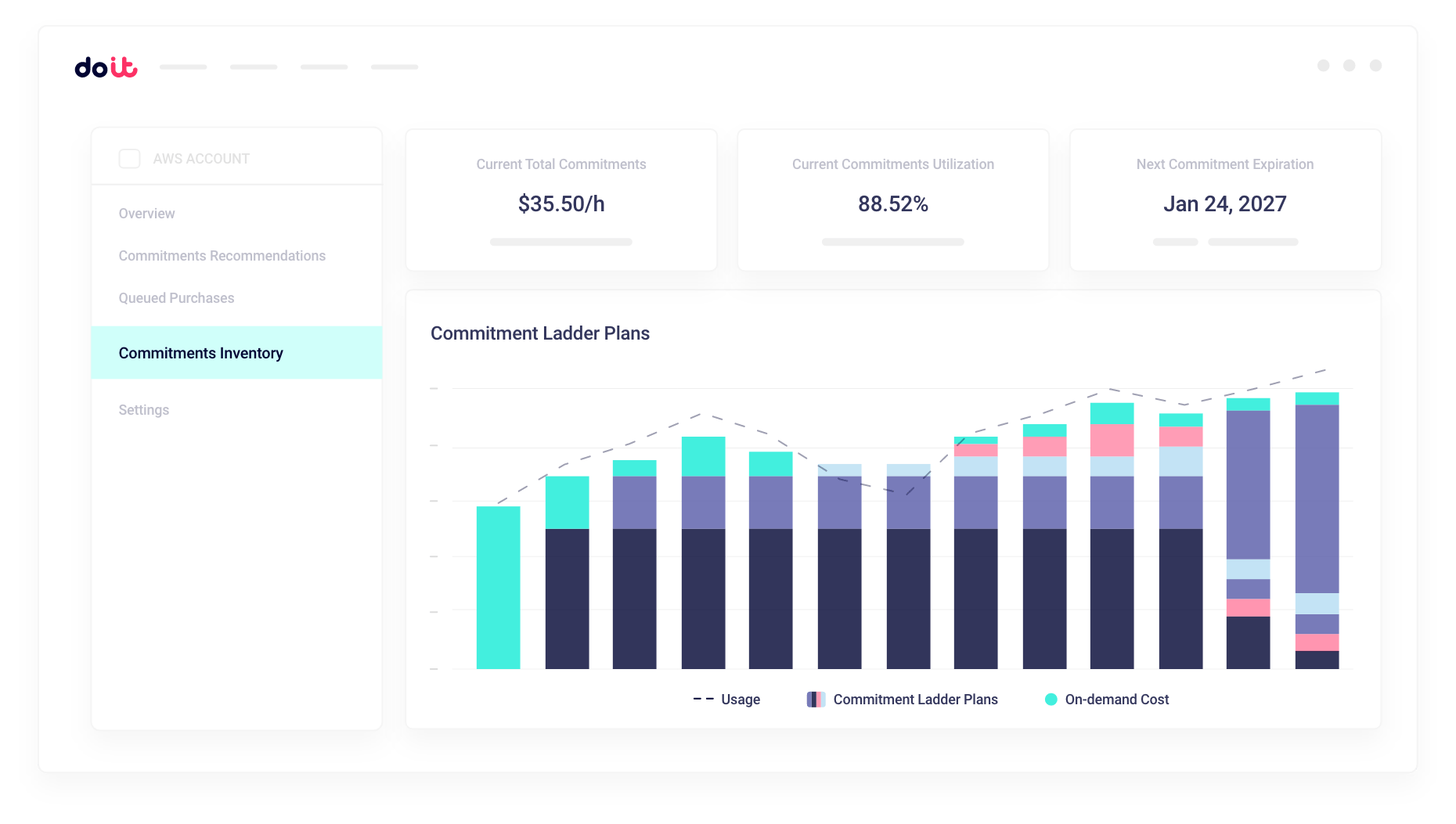 PerfectScale for Commitments dashboard showing commitment coverage, savings rate, and optimization recommendations across clouds