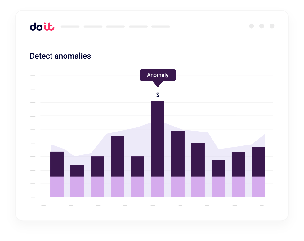 DoiT anomaly detection dashboard showing a cost spike alert with severity scoring and resource breakdown