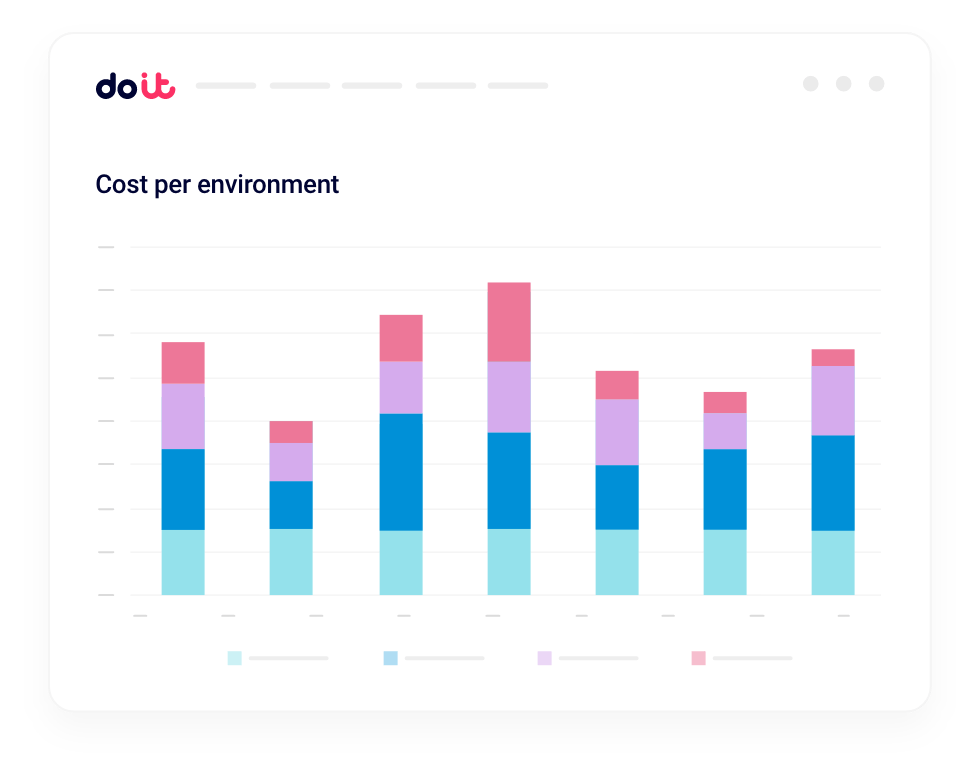 Cloud Analytics dashboard showing cost per environment breakdown across AWS, Azure, and Google Cloud