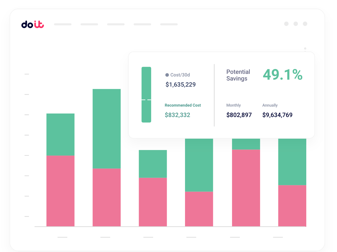 PerfectScale for Kubernetes dashboard showing cluster optimization and cost insights