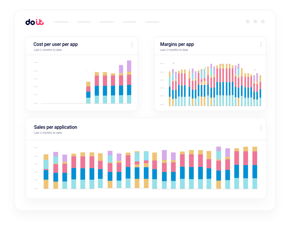 DoiT DataHub interface showing unified cost and business metrics dashboard