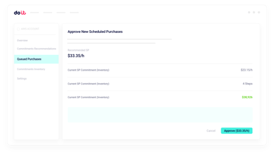 Purchase Schedule Review