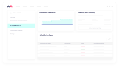 Continuous Re-evaluation