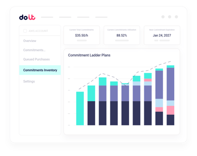 Unified Savings View