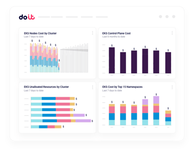 Understand Cloud Spend