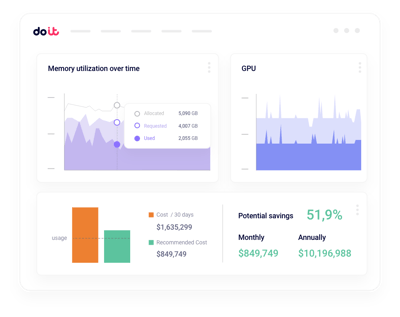 Context-aware rightsizing