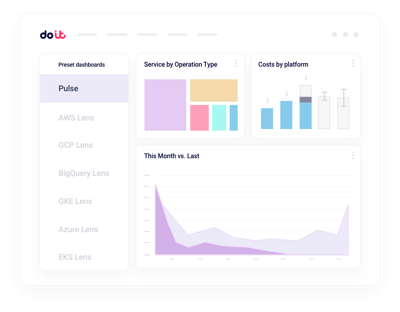 Context-rich FinOps dashboards