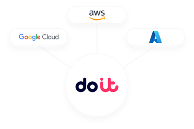 Procurement advisory