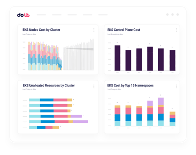 FinOps practice support