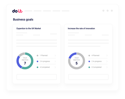 Manage FinOps Practice