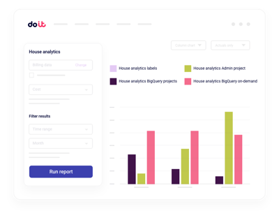 No silos or spreadsheets