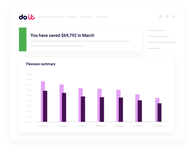 Optimize Cloud Costs