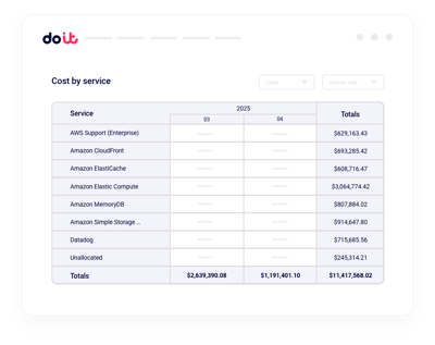 Track unallocated spend