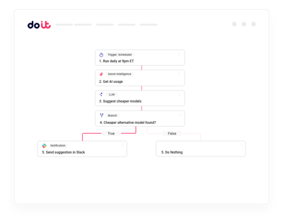 Automation at a core
