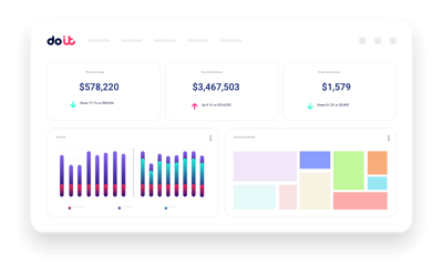 Cloud Intelligence™