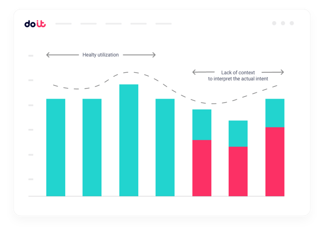 See through the Illusion of Efficiency