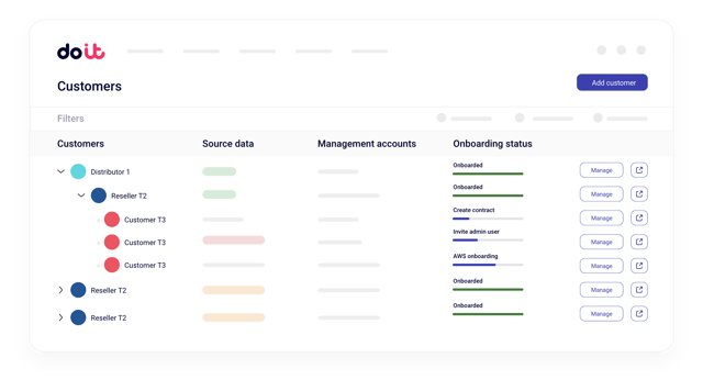 Automated invoice generation dashboard showing cloud usage converted to charges