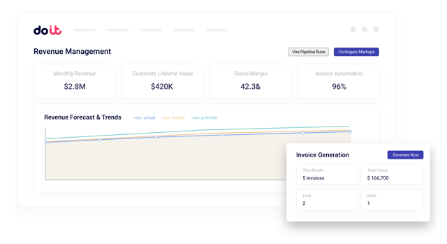 Multi-tier billing diagram showing distributor, reseller, and end customer layers
