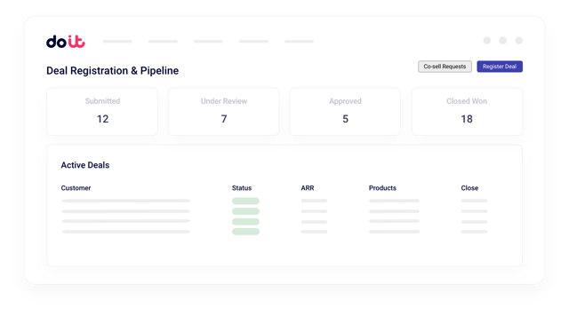 Dashboard showing expansion-ready accounts and revenue opportunities across portfolio companies