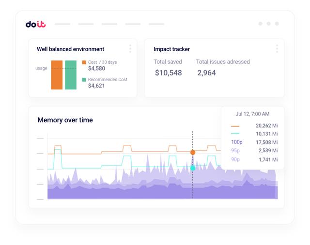 PerfectScale autonomous Kubernetes optimization workflow showing intelligent recommendations