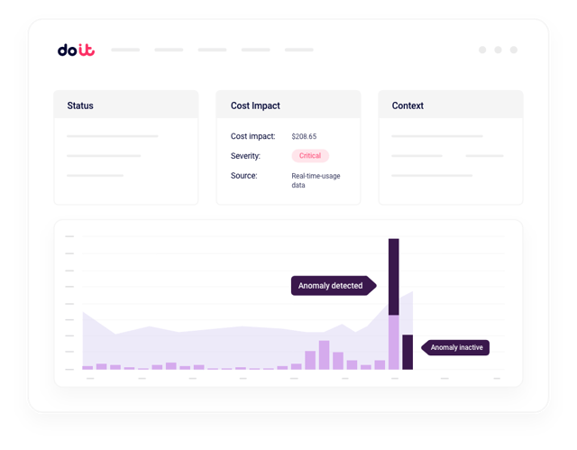 Dashboard showing real-time anomaly alert catching a cost spike before it impacts the monthly budget