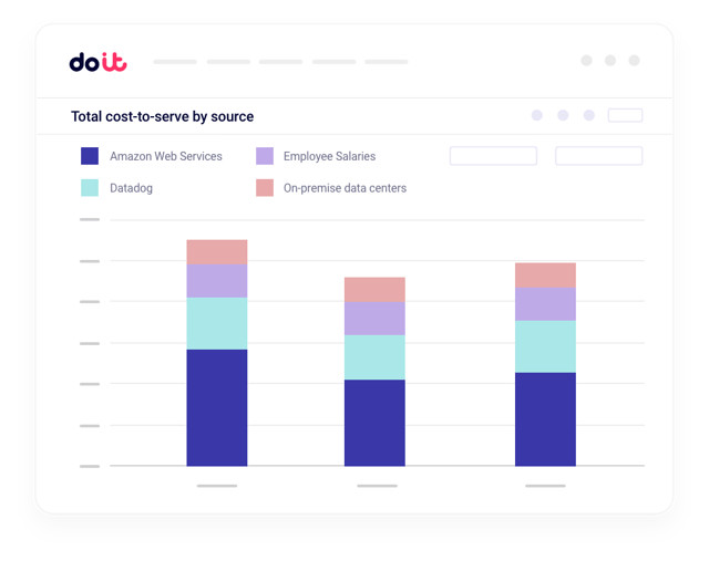 DataHub interface showing ingested business data including SaaS expenses and operational costs