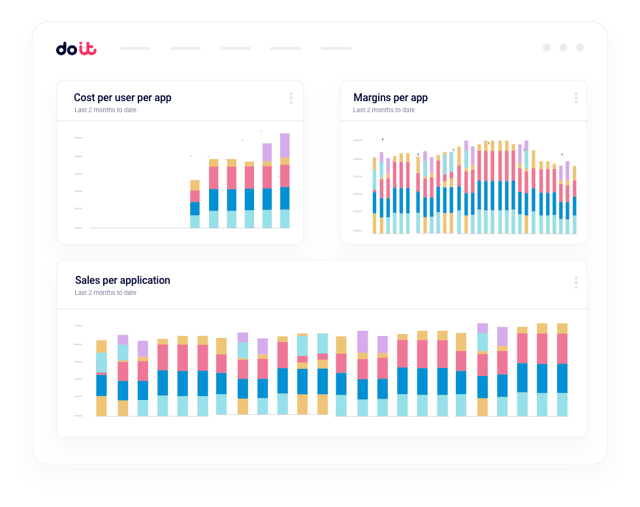 Dashboard showing business KPIs like cost per customer replacing technical metrics like cost per CPU