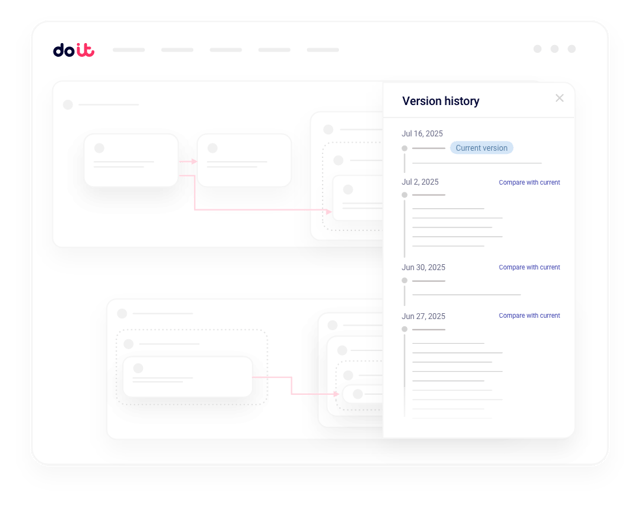 Cloud Diagrams automatically updating architecture documentation after a deployment change