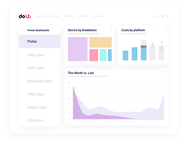 DoiT Allocations showing fallback logic filling gaps left by incomplete tagging
