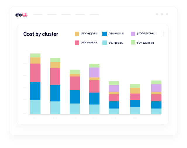 Multicloud multi-cluster Kubernetes visibility dashboard with GPU utilization data