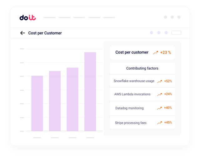 Unit economics trends chart showing margin improvement opportunities over time