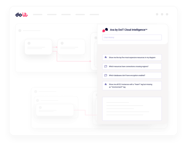 AI query interface asking about cross-region connections with results highlighted in the infrastructure diagram