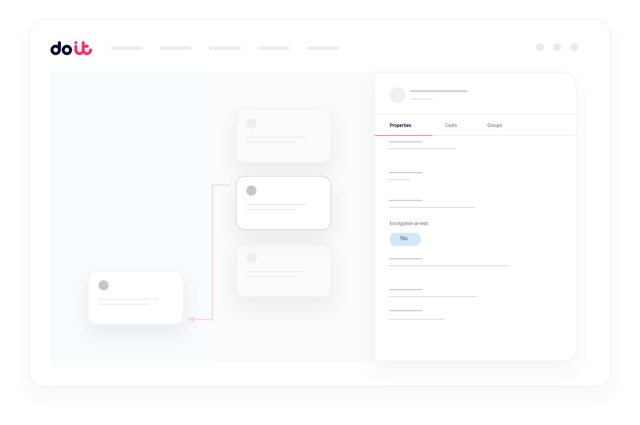 Reliability and performance architecture visualization in DoiT Cloud Intelligence
