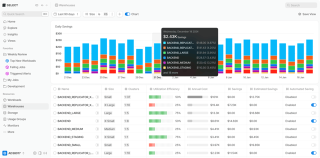 PerfectScale automated savings dashboard showing 10-20% compute cost reduction with no manual intervention
