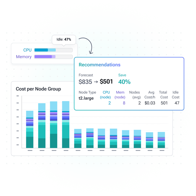 Self-Optimizing Kubernetes Infrastructure