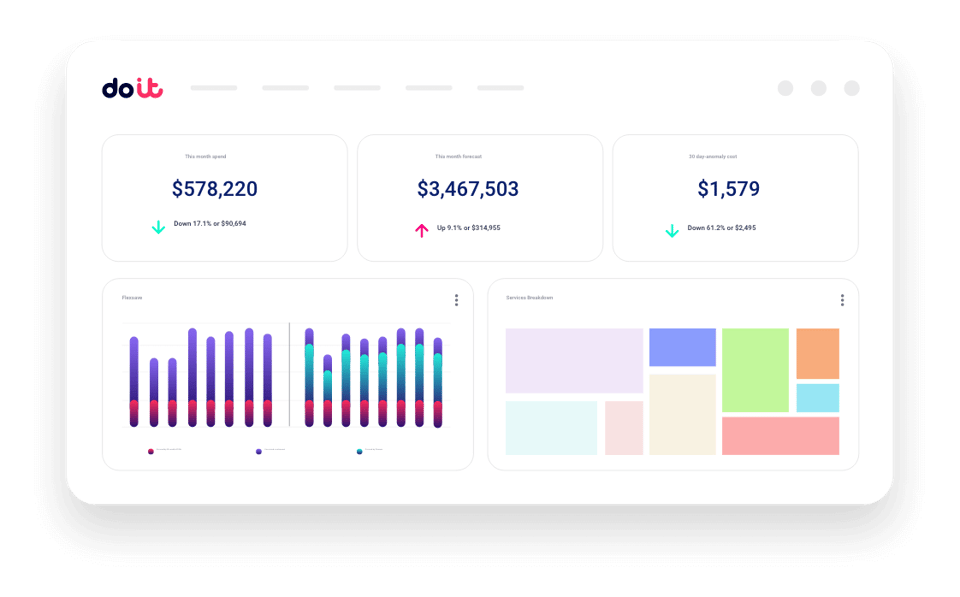 DoiT Cloud Intelligence™